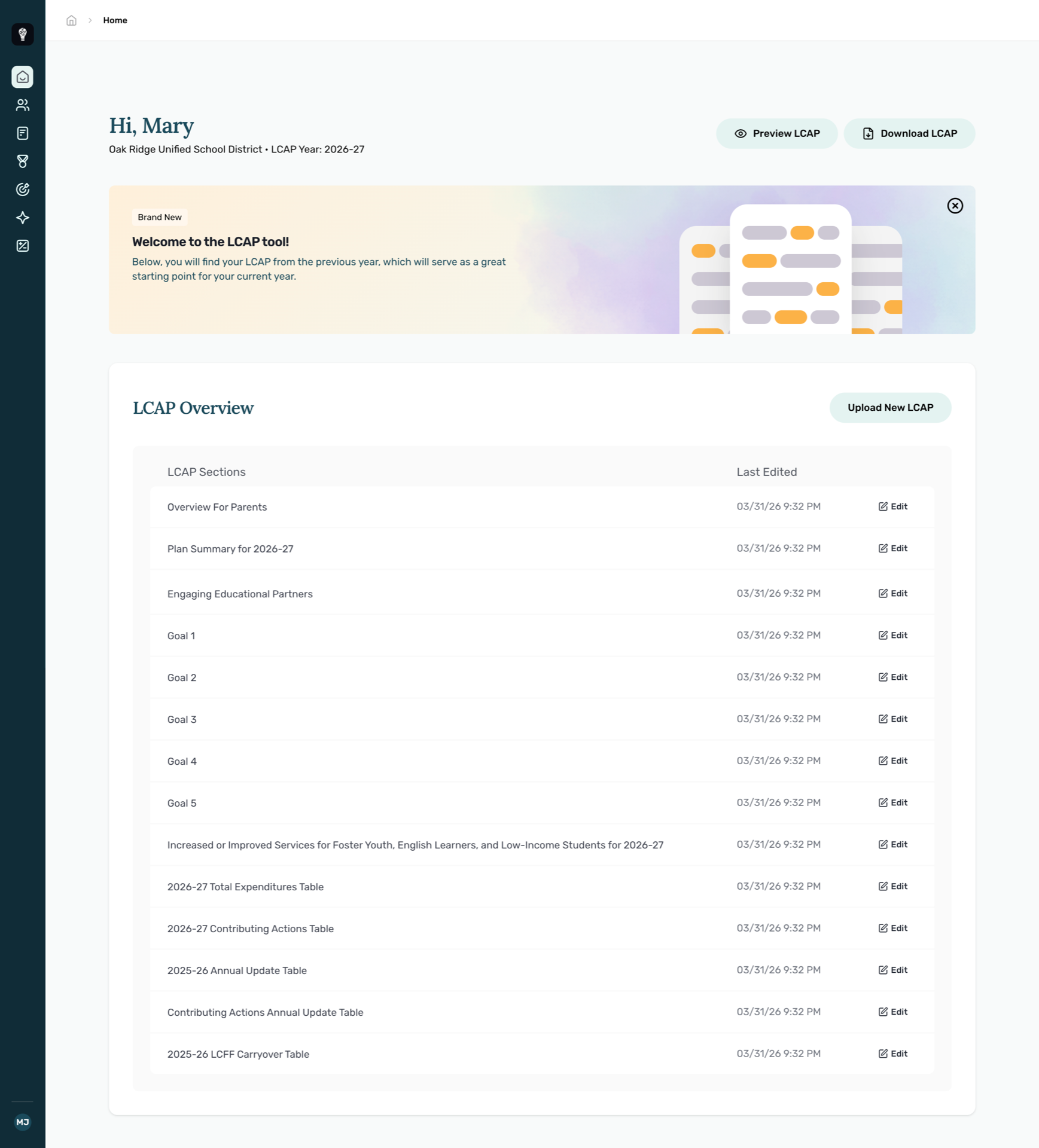 Raly Report dashboard